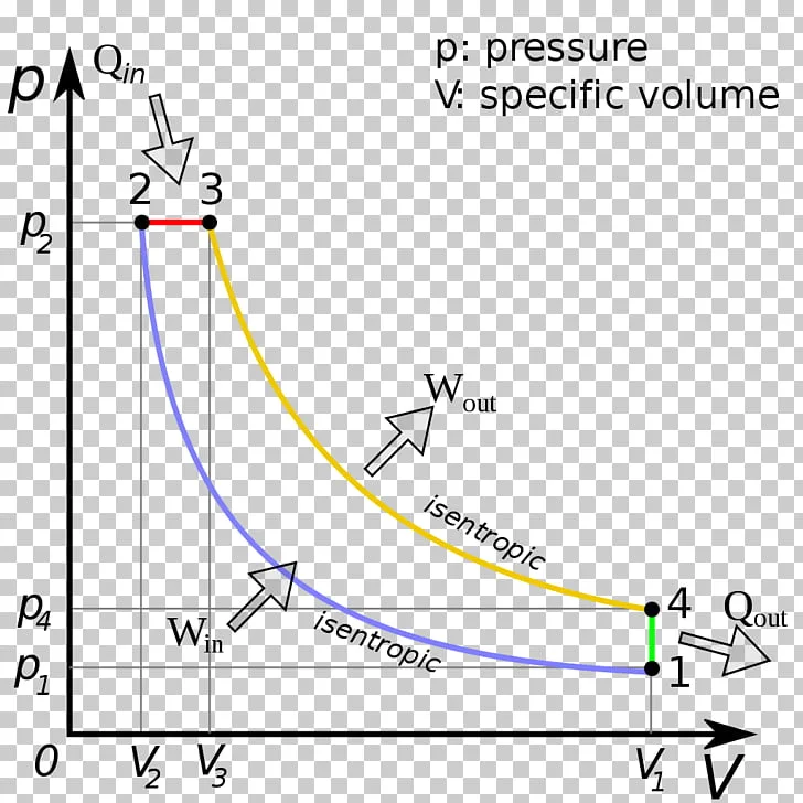 Diagram Internalbustion Engine Pressure Volume Diagram