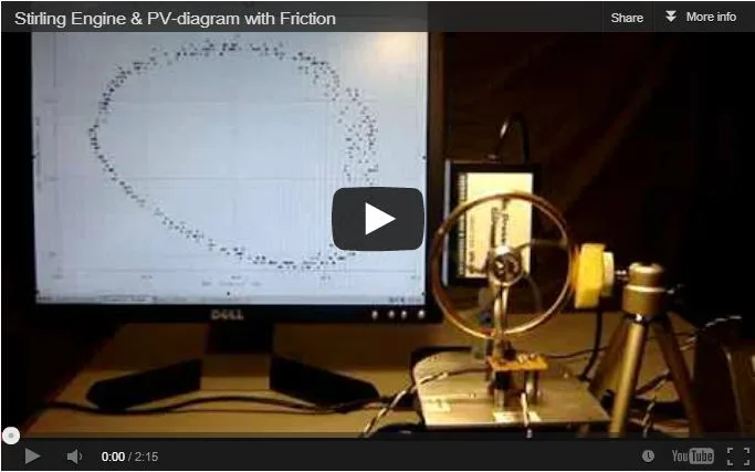 Diagram Internalbustion Engine Pressure Volume Diagram