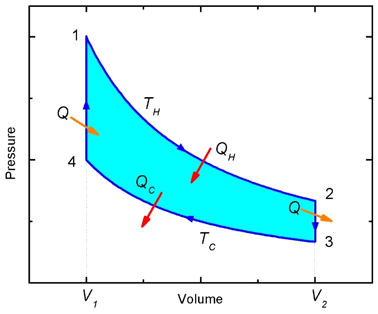 Diagram Internalbustion Engine Pressure Volume Diagram