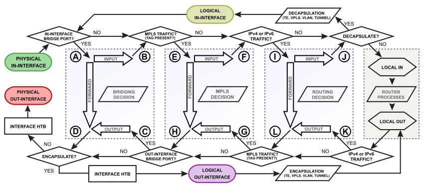 Diagram Ip Packet Diagram