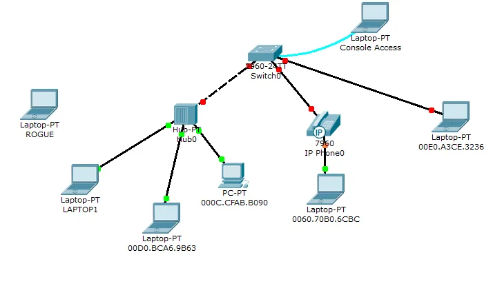Diagram Ip Packet Diagram