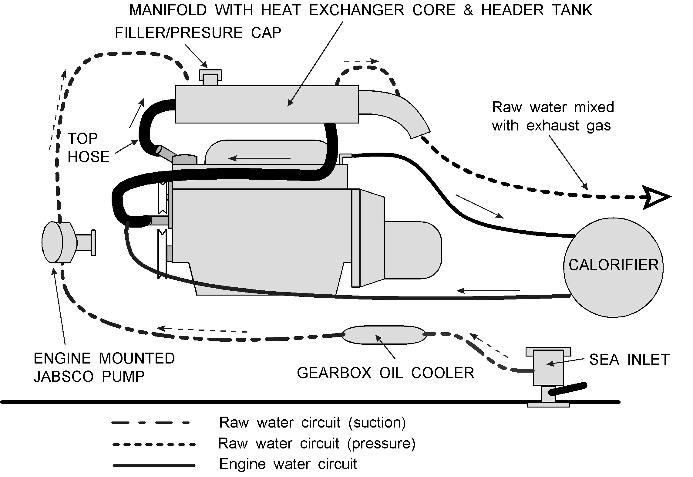 Diagram Isuzu Engine Cooling Diagram
