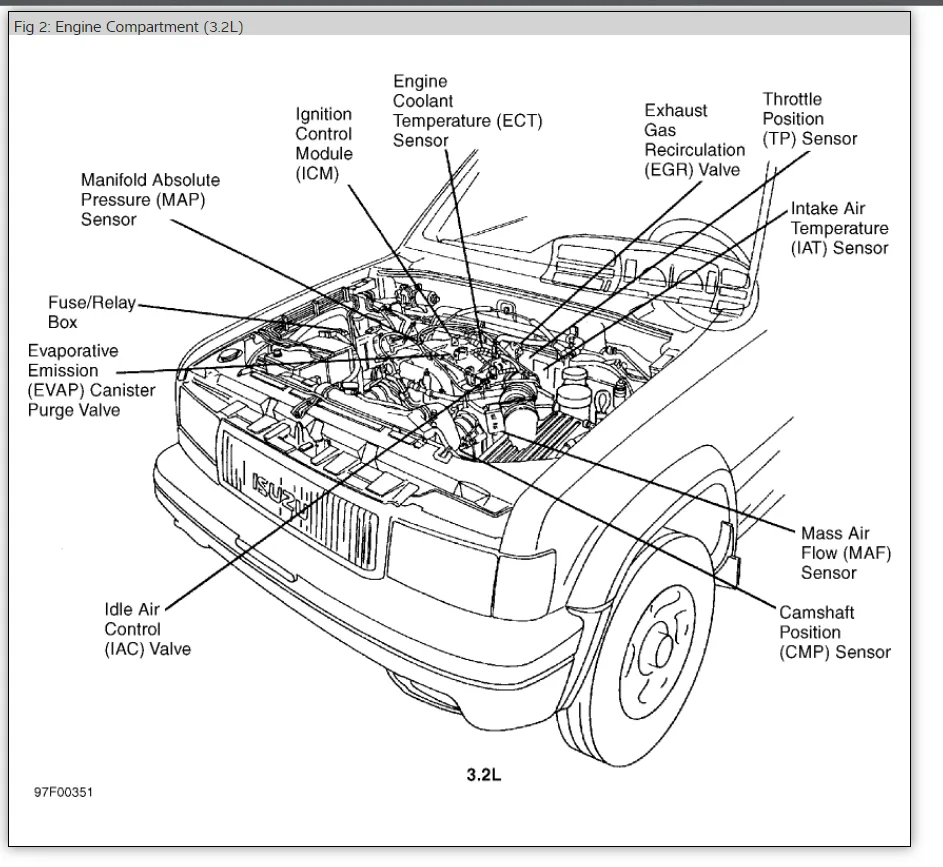 Diagram Isuzu Rodeo Fuse Box Diagram