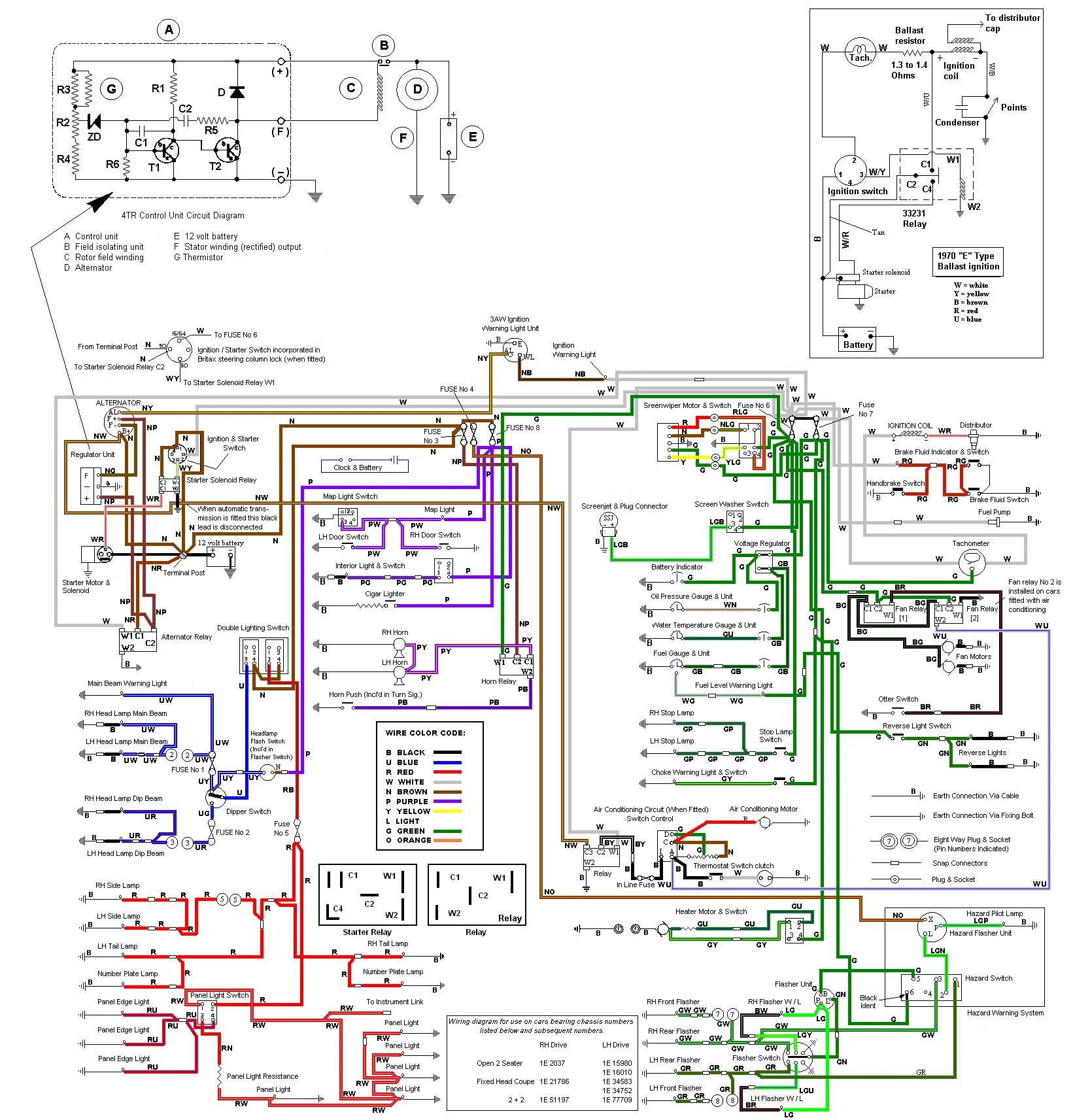 Diagram Jaguar E Type Series 3 Wiring Diagram