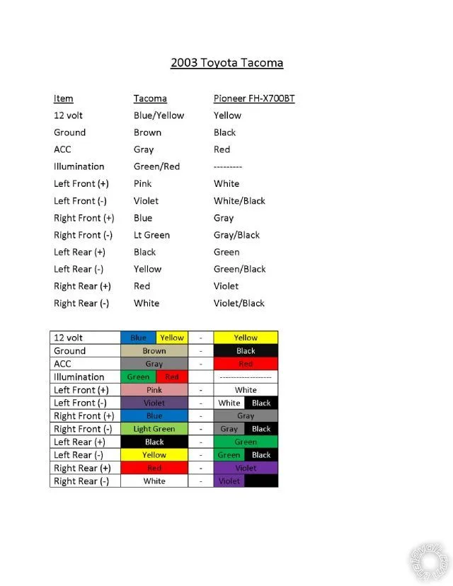 Diagram Jbl Radio Wiring Diagram For Toyota Tacoma W