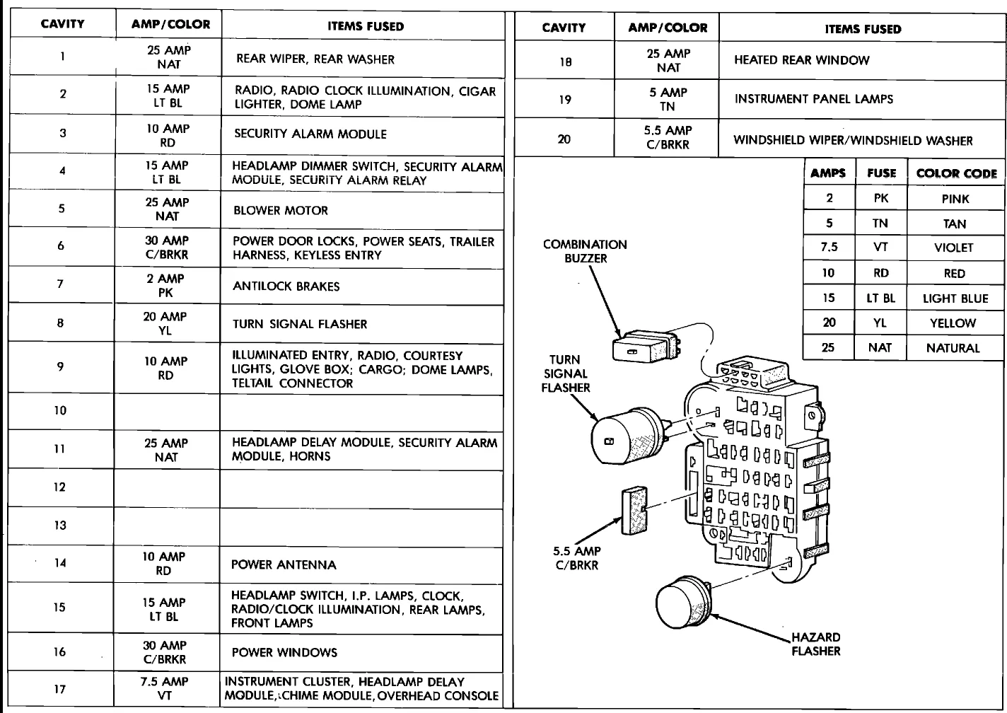 Diagram Jeep Cherokee Fuse Diagram For 1992