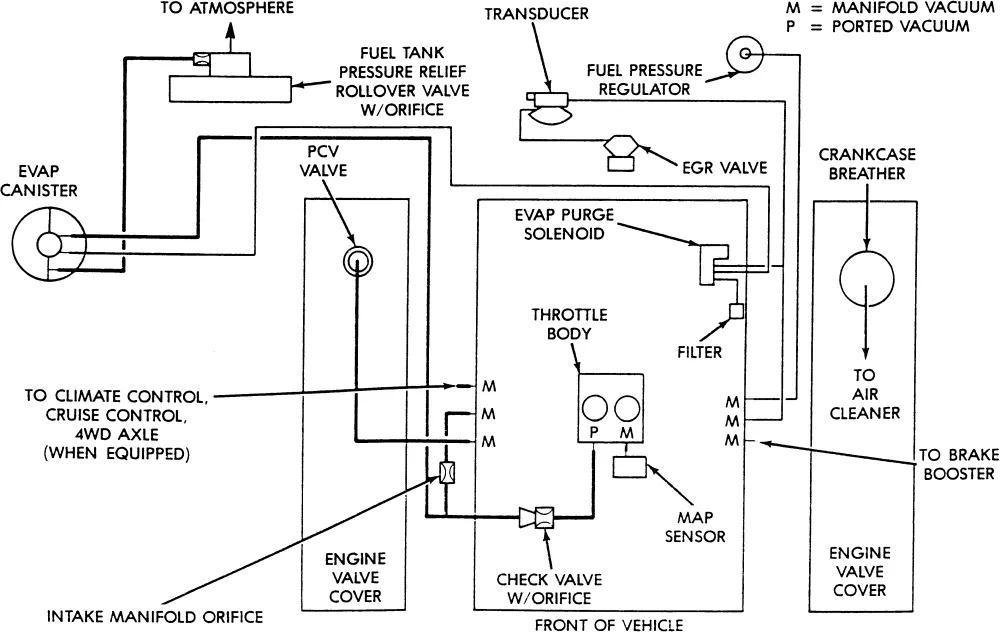 Diagram Jeep Cherokee Vacuum Hose Diagram