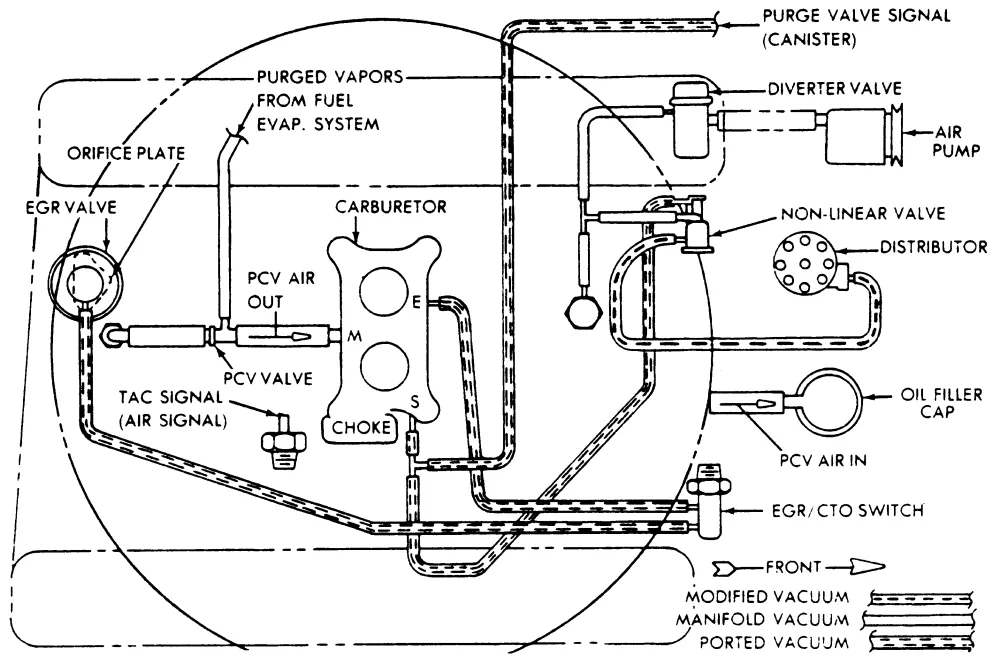 Diagram Jeep Cj Transmission Diagram