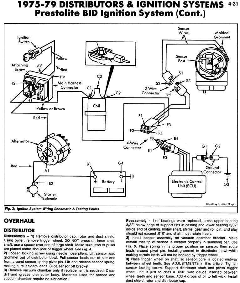 Diagram Jeep Cj Wiring Diagram 1975