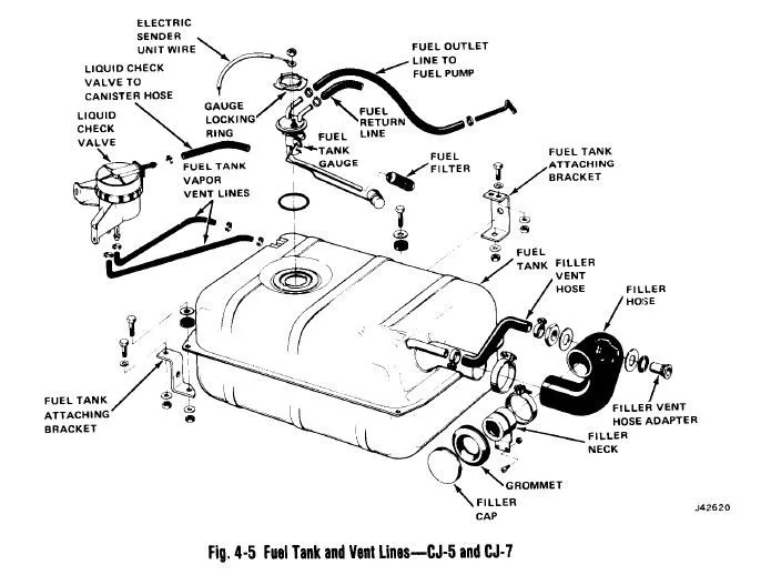 Diagram Jeep Cj5 Fuel Line Diagram