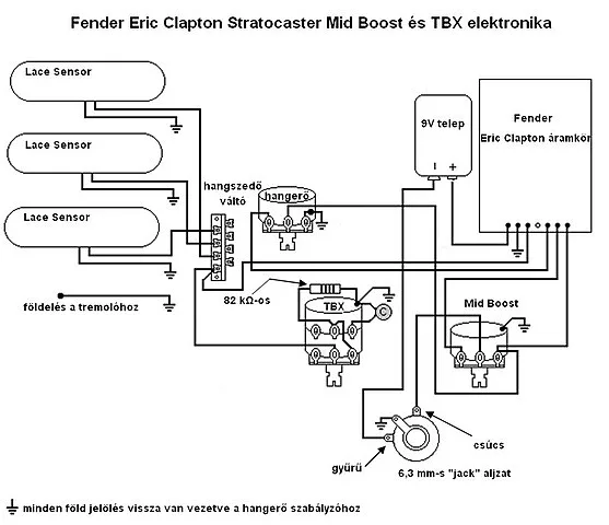 Diagram Jimmie Vaughn Fender Stratocaster Wiring Diagrams