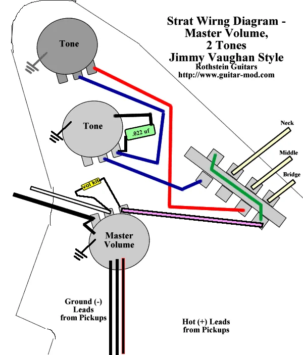 Diagram Jimmie Vaughn Fender Stratocaster Wiring Diagrams