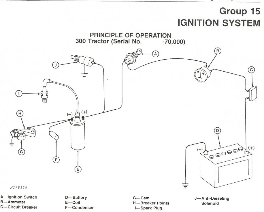 Diagram John Deere Tractor Ignition Switch Wiring Diagram