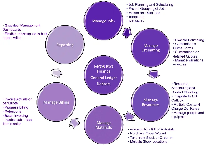 Diagram Kaizen Costing Diagram