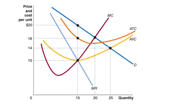 Diagram Kaizen Costing Diagram