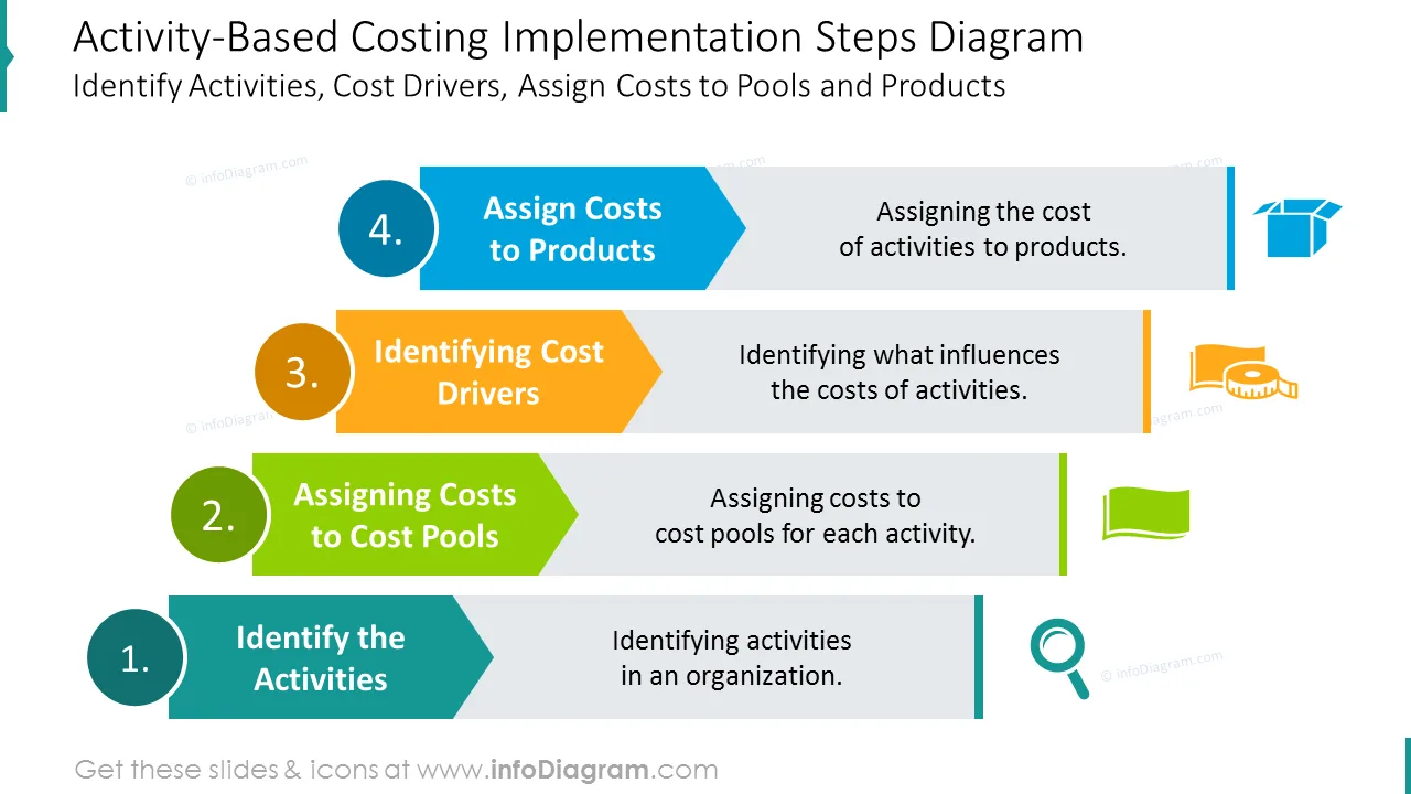 Diagram Kaizen Costing Diagram