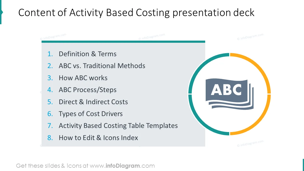 Diagram Kaizen Costing Diagram