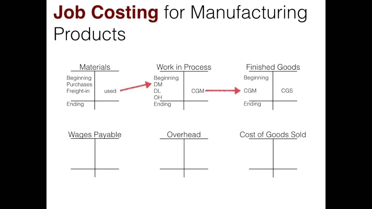 Diagram Kaizen Costing Diagram
