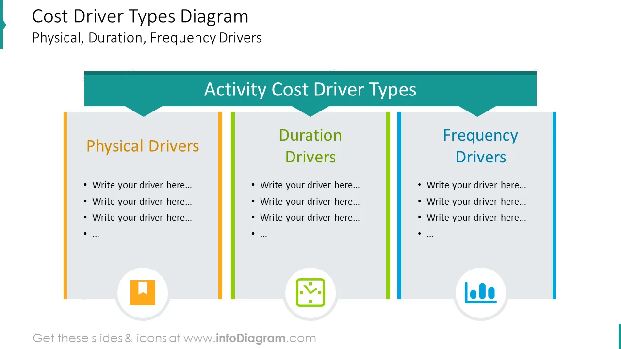 Diagram Kaizen Costing Diagram
