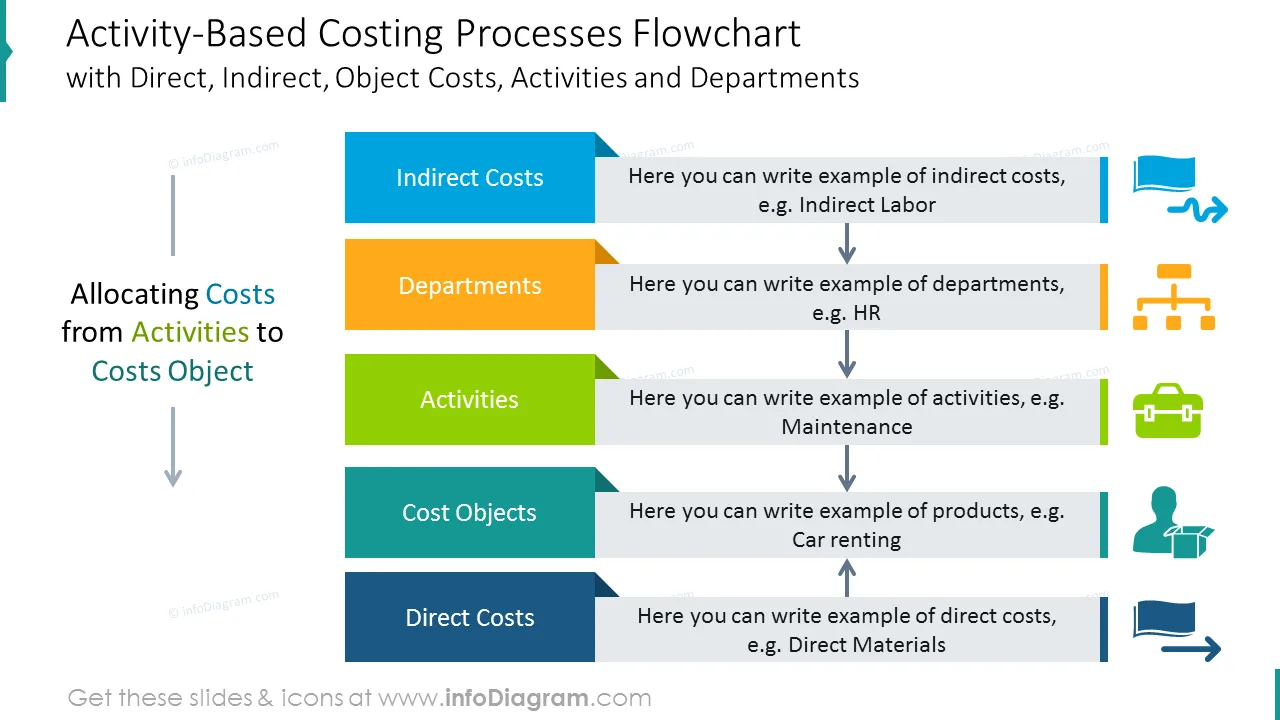 Diagram Kaizen Costing Diagram