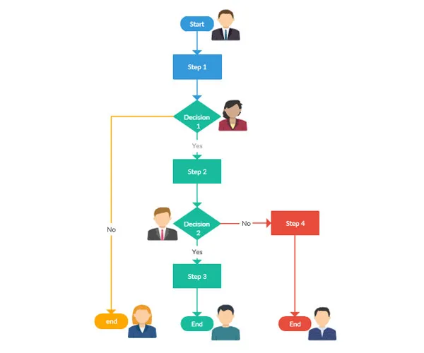 Diagram Kaizen Diagram Online
