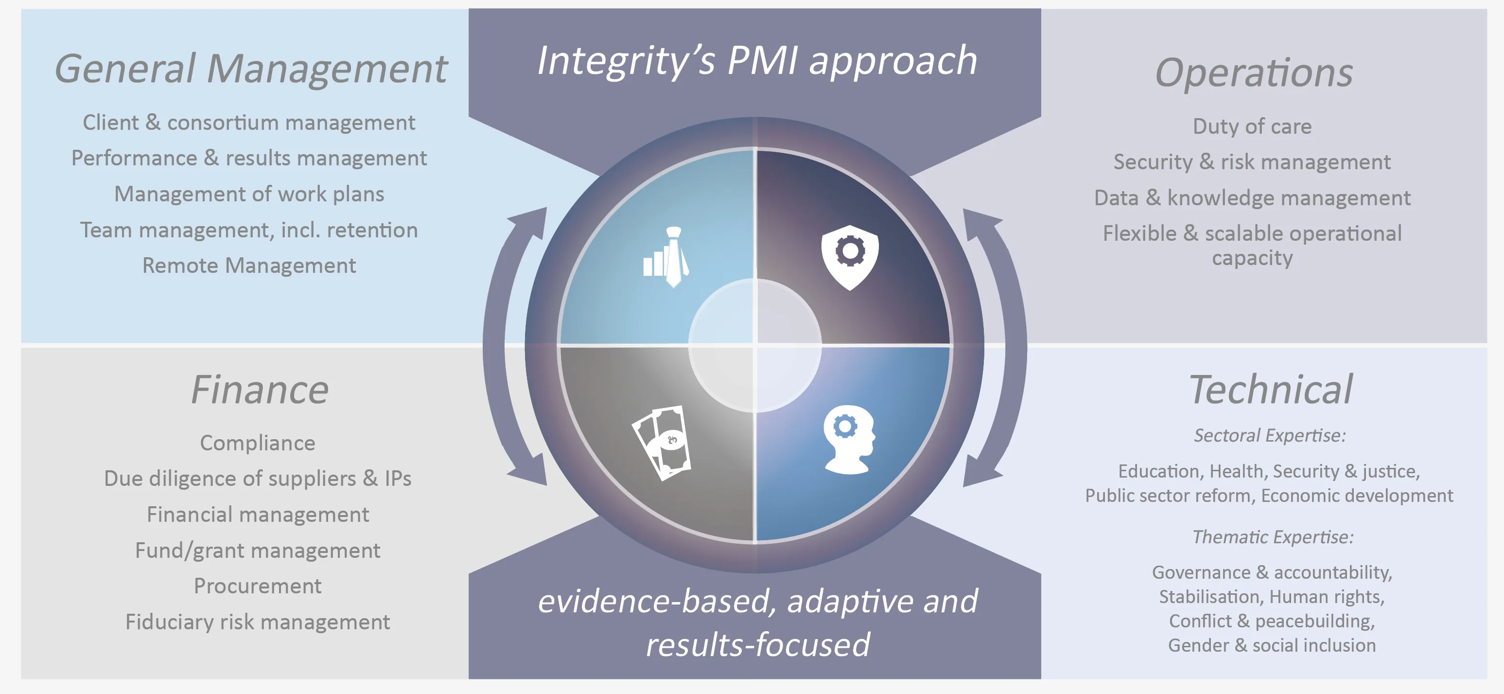 Diagram Kaizen Diagram Pmi