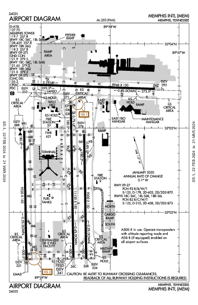 Diagram Kalm Airport Diagram