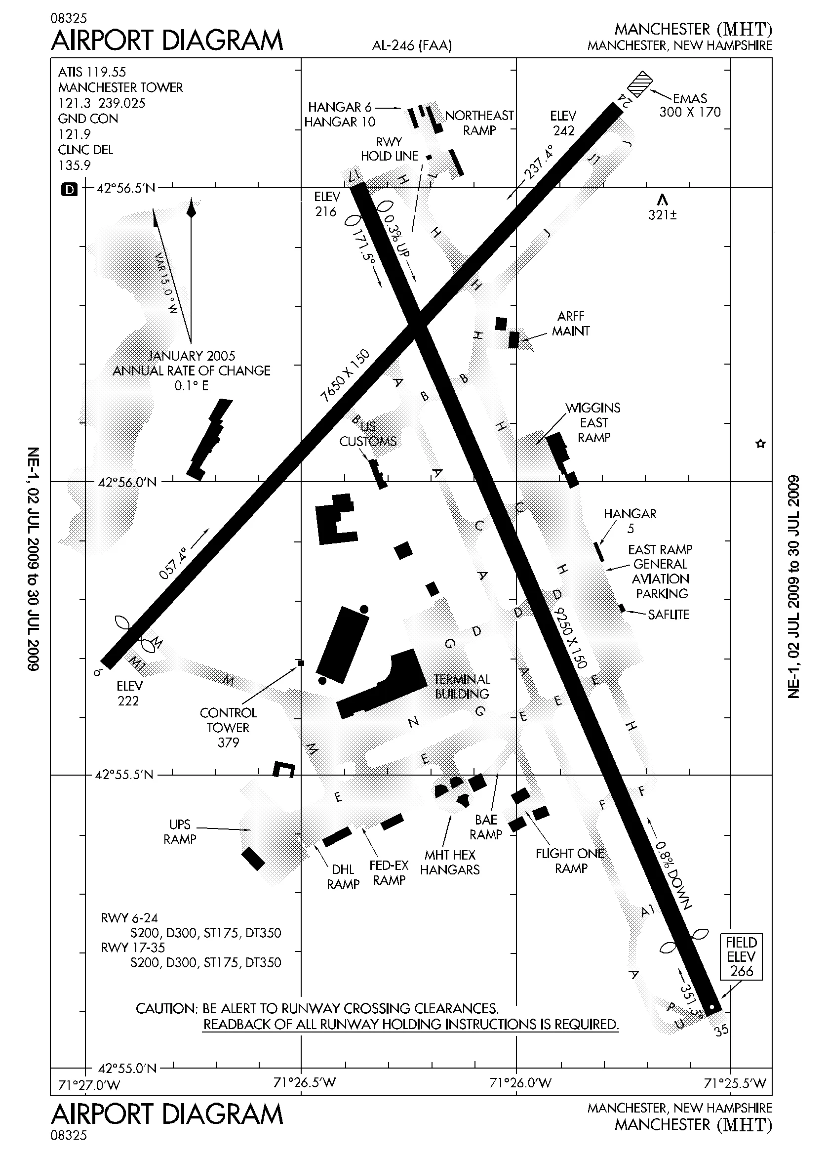 Diagram Kalm Airport Diagram