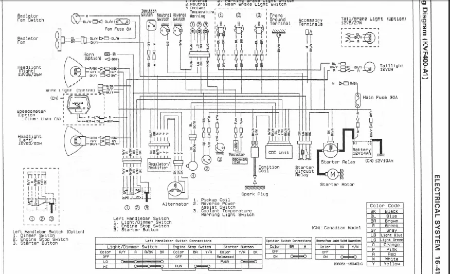Diagram Kawasaki Kvf 400 Wiring Diagram
