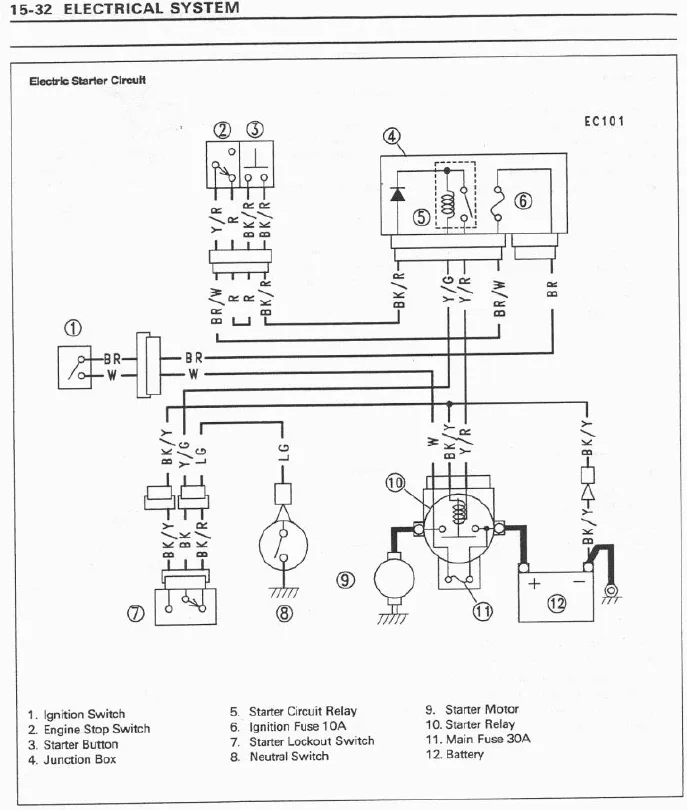 Diagram Kawasaki Mule Ignition Switch Wiring Diagram Full Version Hd Quality Wiring Diagram