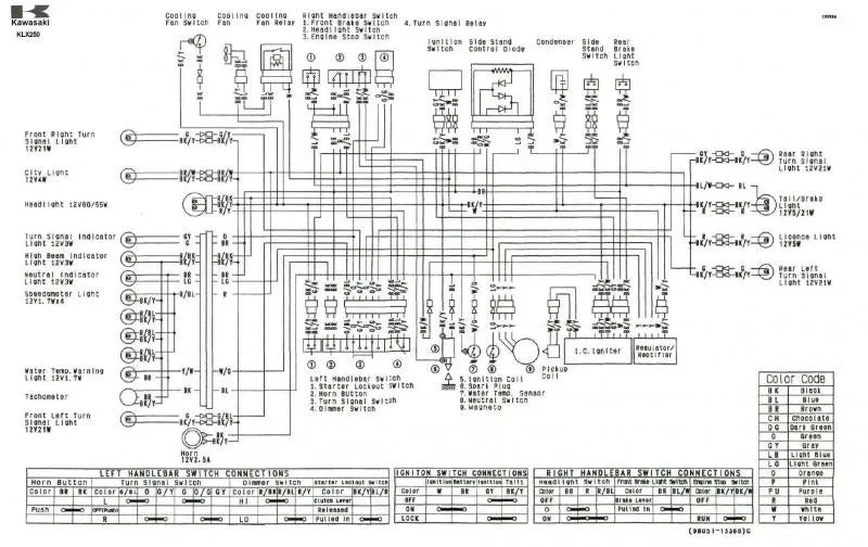 Diagram Kawasaki Ninja Wiring Diagrams