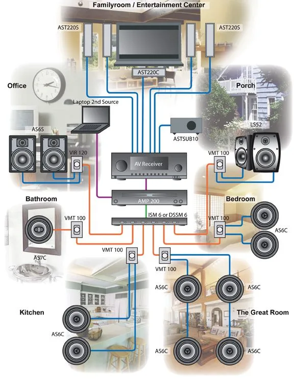 Diagram Kenwood Home Stereo System Wire Diagram