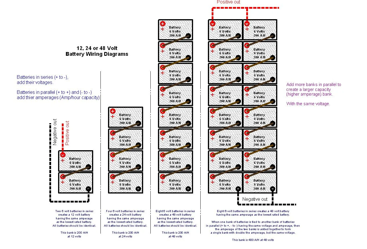 Diagram Kenworth Battery Wiring Diagram T600 Diagrams