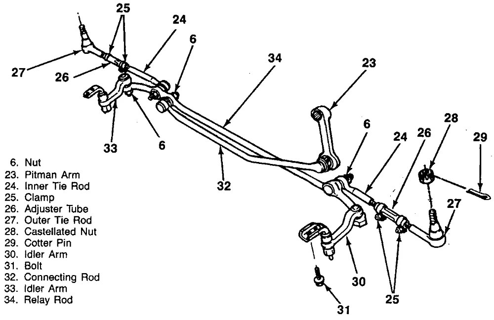 Diagram Kenworth Steering Linkage Diagram