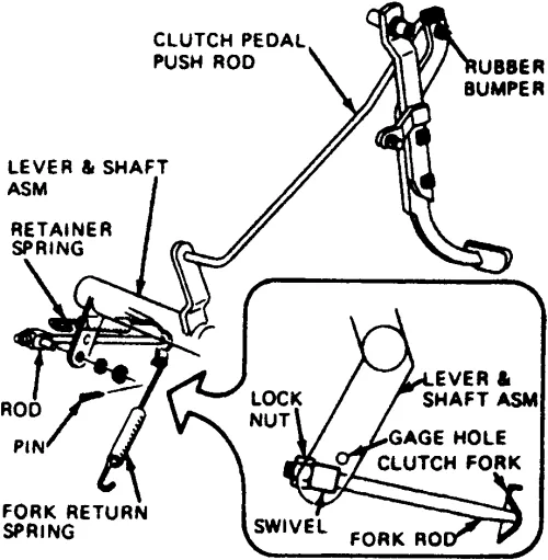 Diagram Kenworth T800 Clutch Linkage Diagram Ferrel