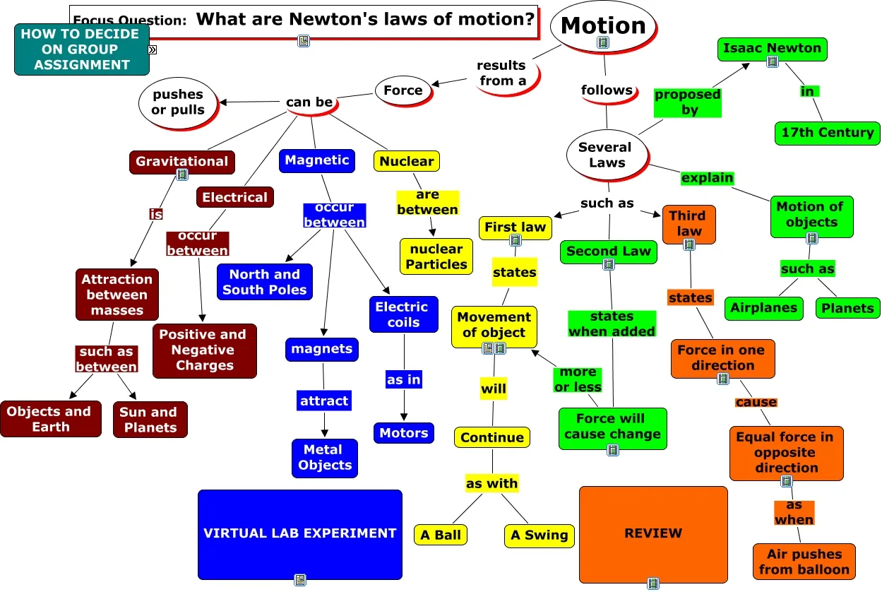 Diagram Keplers 3 Laws Diagram