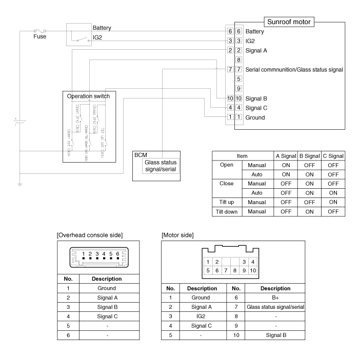 Diagram Kia Forte Koup Wiring Diagram