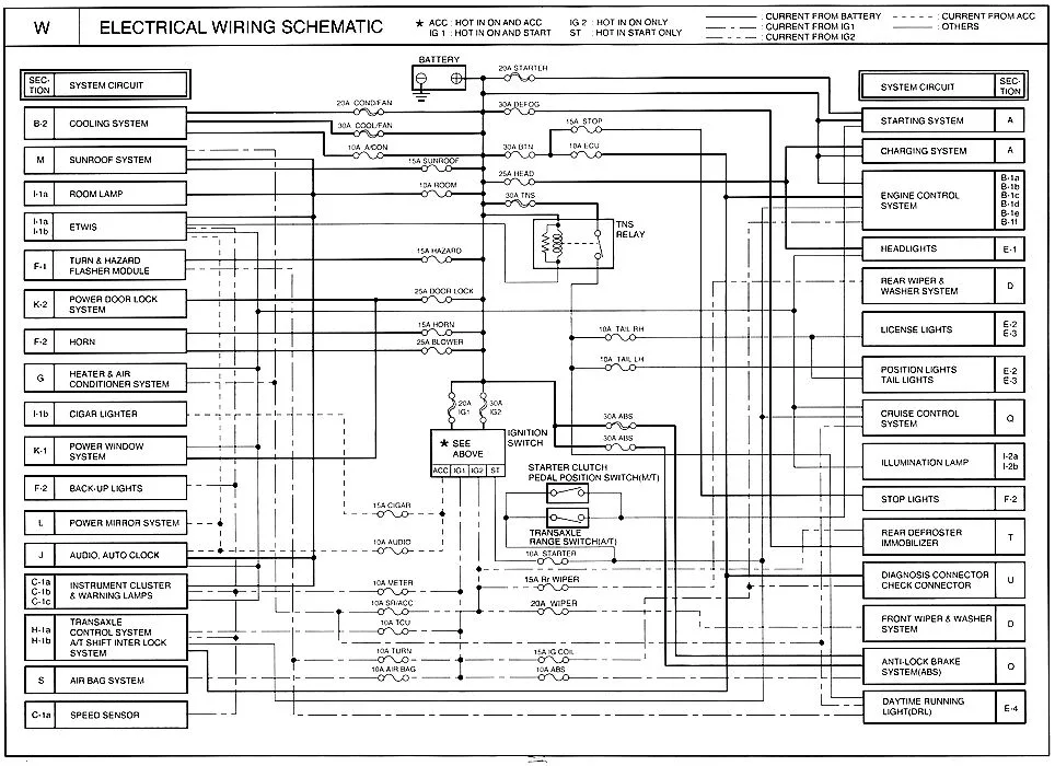 Diagram Kia Pregio Wiring Diagram