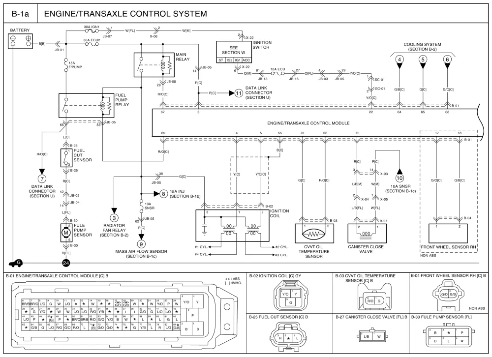 Diagram Kia Sorento 2005 User Wiring Diagram