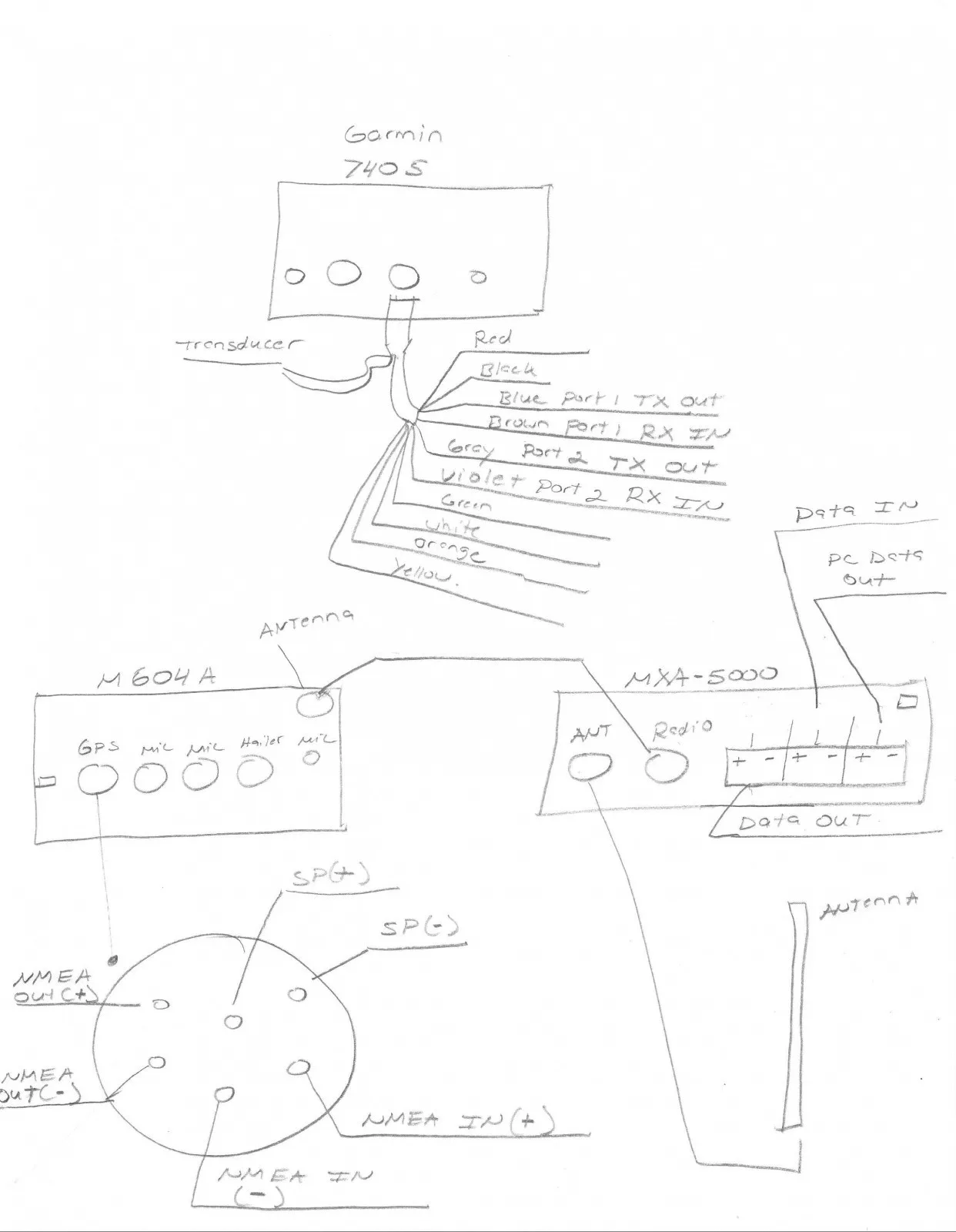 Diagram Kramer Striker 300St Wiring Diagram