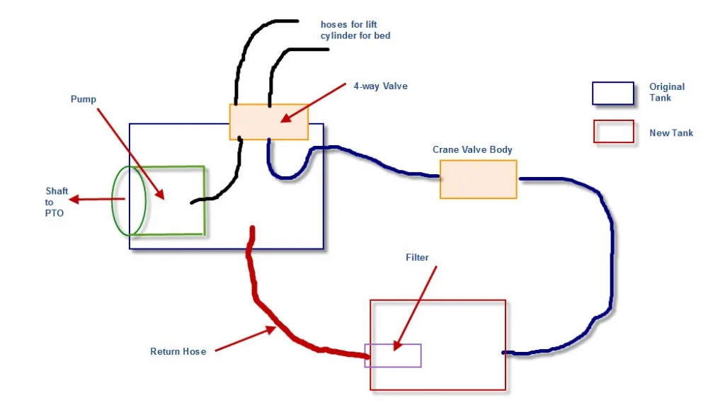 Diagram Labeled Diagram Of A Crane Truck