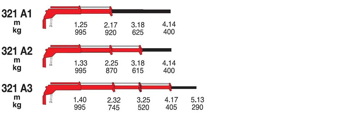 Diagram Labeled Diagram Of A Crane Truck
