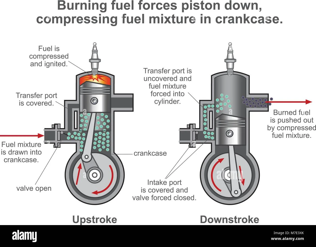 Diagram Labeled Diagram Of Internalbustion Engine