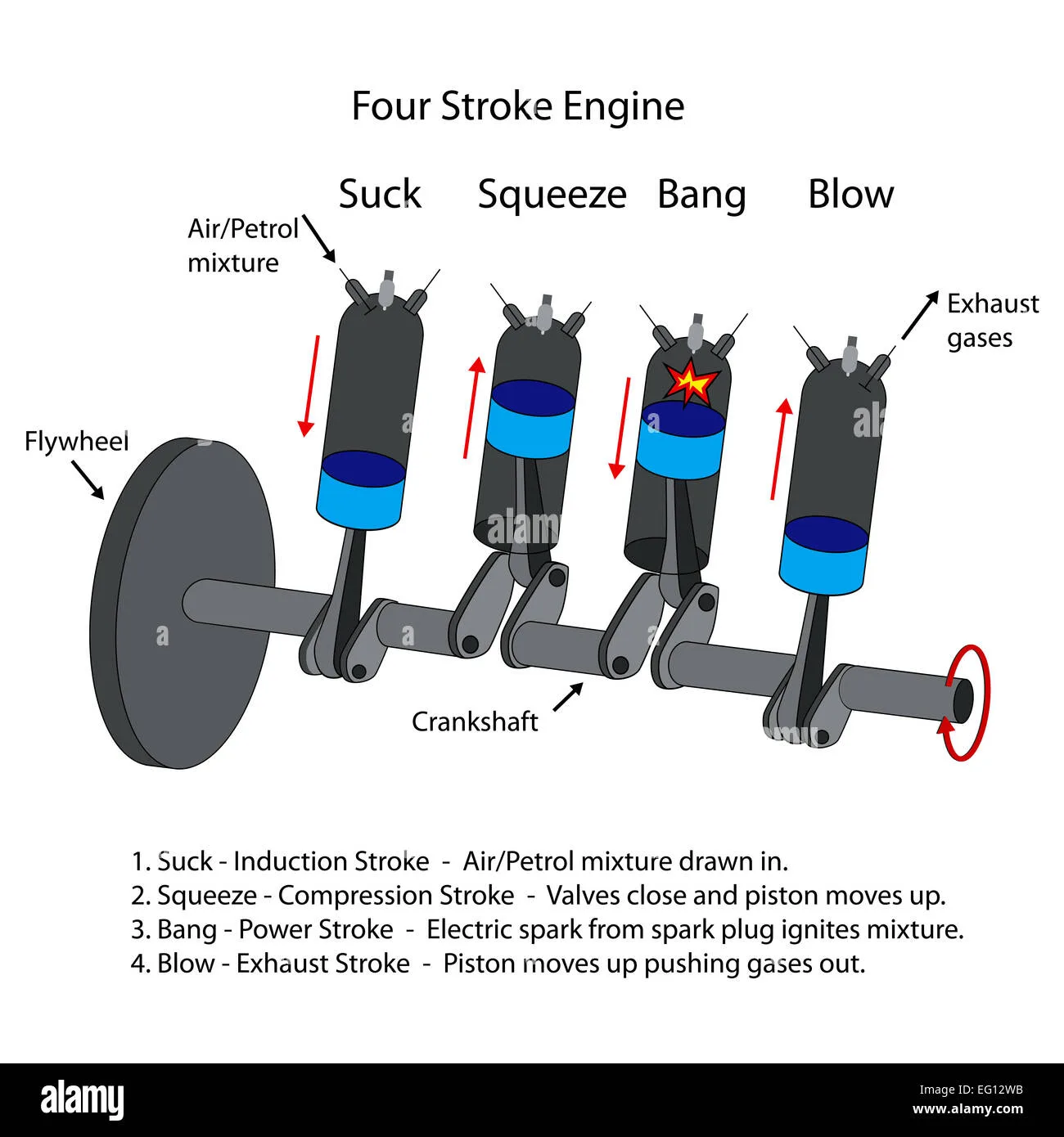 Diagram Labeled Diagram Of Internalbustion Engine