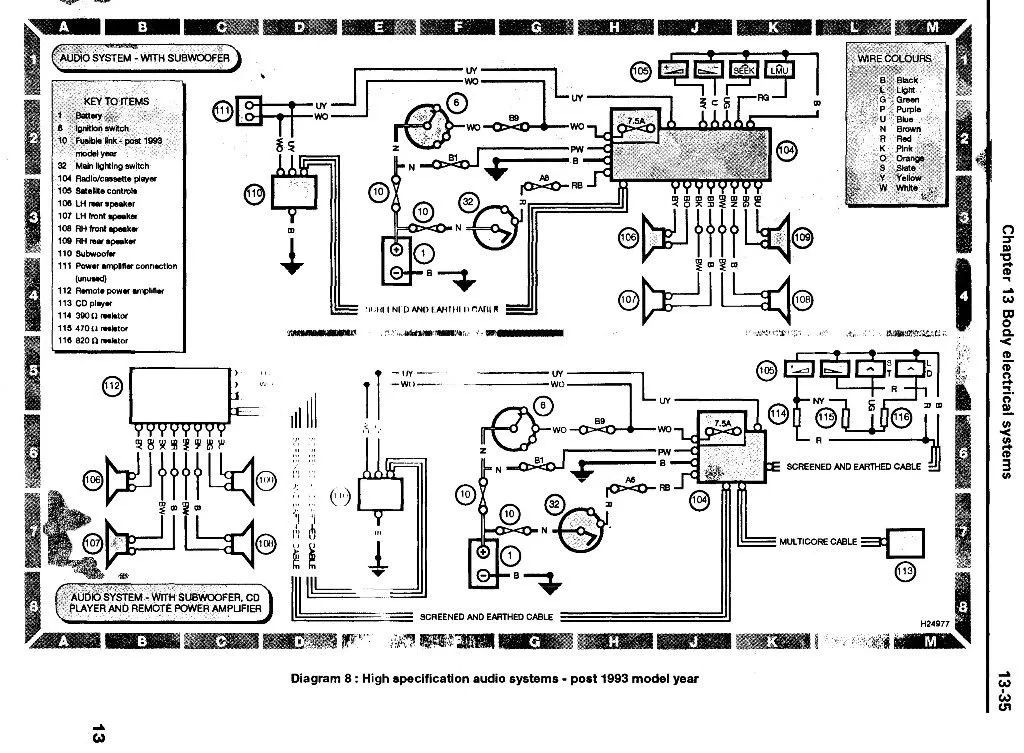 Diagram Land Rover Discovery 1 Electrical Wiring Diagram