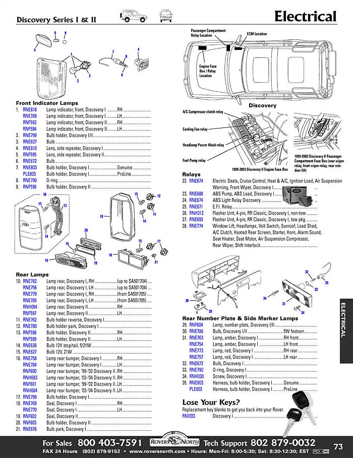 Diagram Land Rover Discovery 1 Electrical Wiring Diagram
