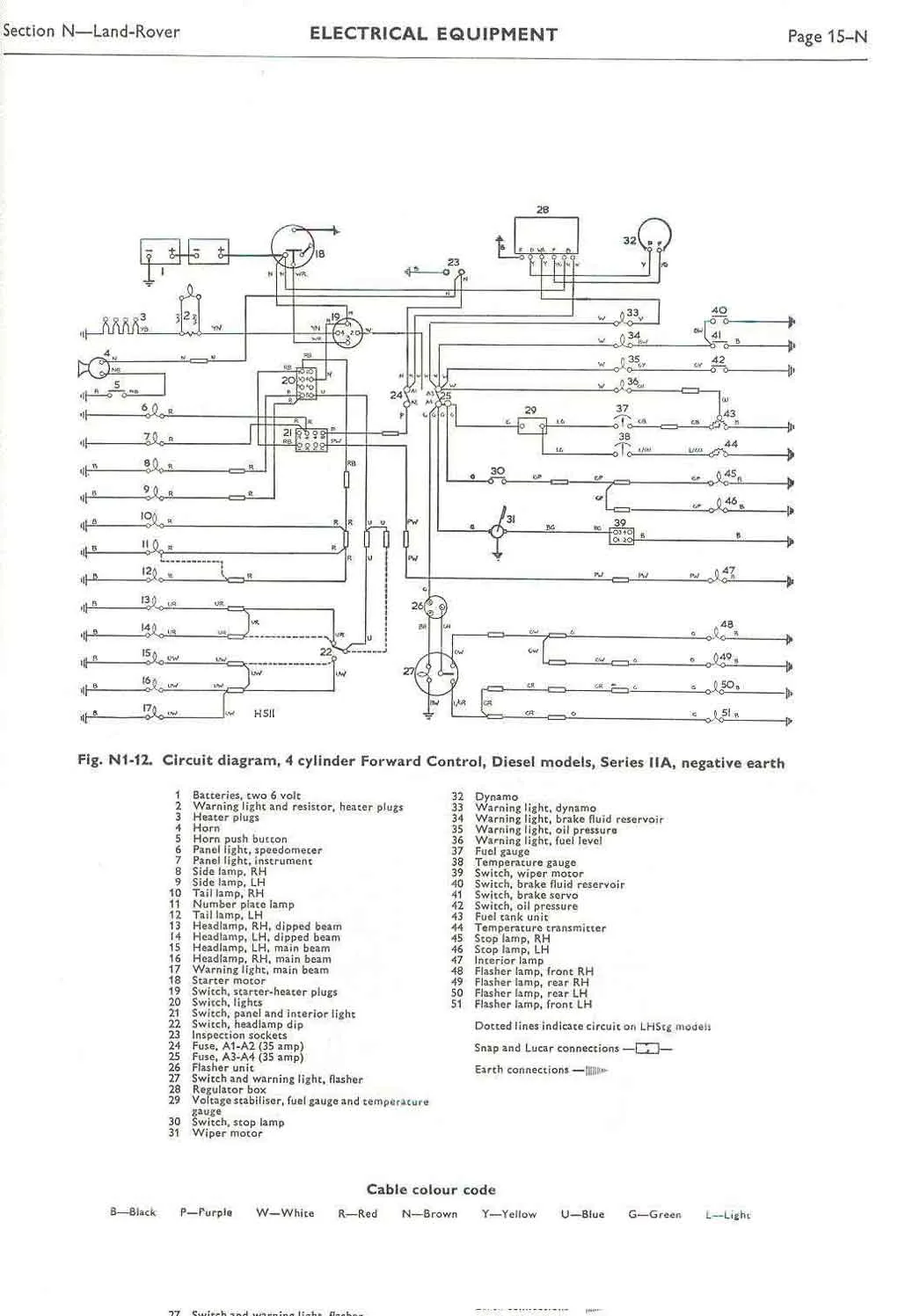 Diagram Land Rover Series 2A Wiring Diagram Negative Earth