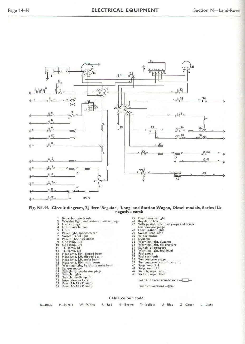 Diagram Land Rover Series 2A Wiring Diagrams