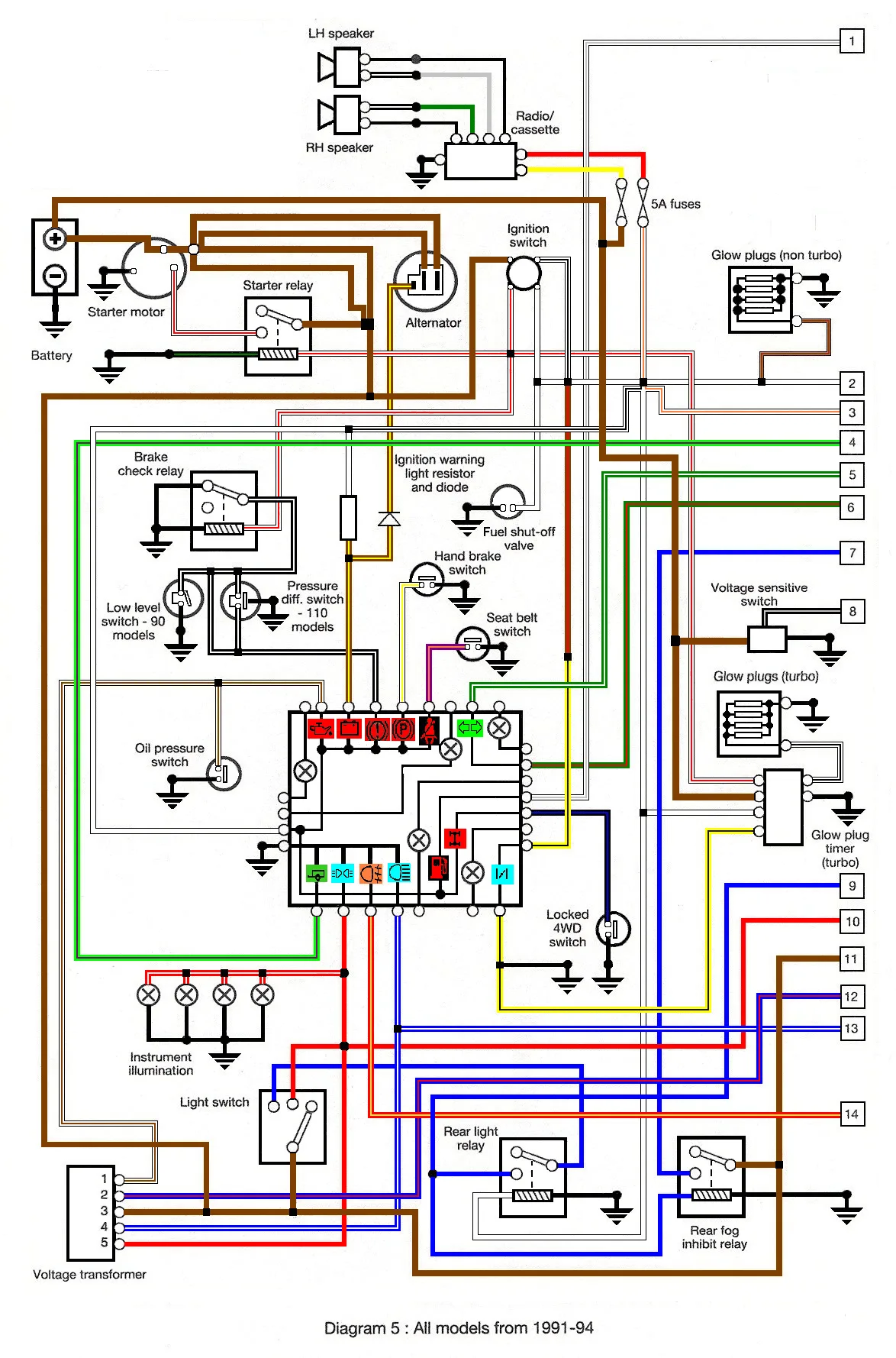 Diagram Land Rover Series 3 Wiring Diagram Pdf