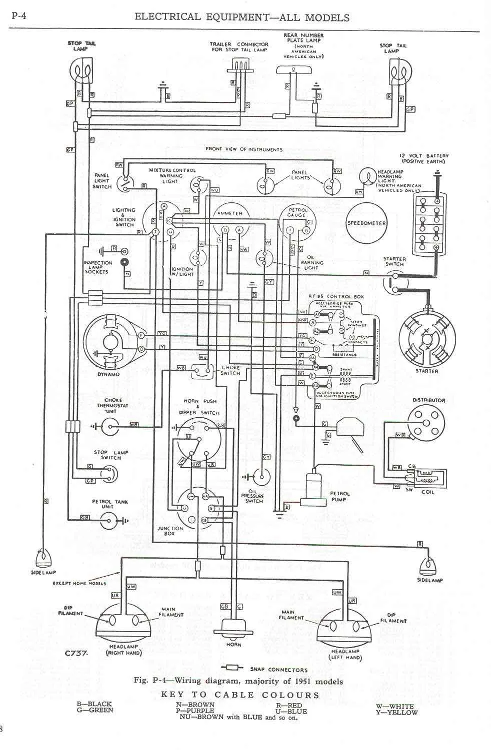 Diagram Land Rover Series Iia Wiring Diagram